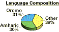 Language Composition
